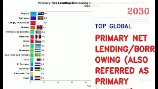 IMF: Top 15 Countries By Primary Net Lending/Borrowing (Also Referred As Primary Balance) (1990-203