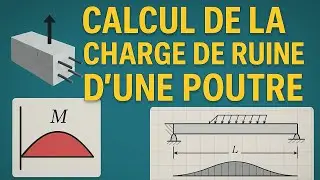 📢 🚀Charge de Ruine d’une Poutre : Méthodes Incrémentale & Cinématique (partie 1)📢 🚀