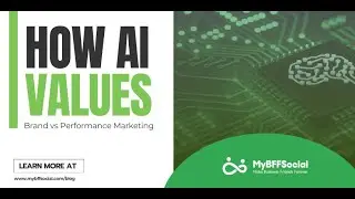 How AI Values Brand vs Performance Marketing