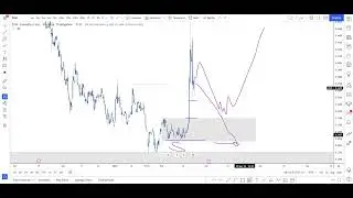 💎 ZOM Stock (Zomedica Stock)  ZOM STOCK PREDICTIONS!  ZOM STOCK Analysis!  ZOM Today