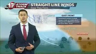The science behind downburst and straight line winds