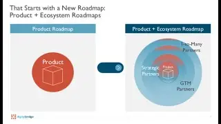Go to Ecosystem for Product with Digital Bridge Partners
