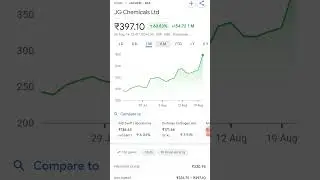 JG Chemicals Ltd