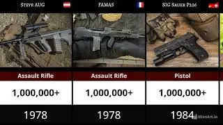 THE MOST PRODUCED GUNS THROUGH HISTORY 