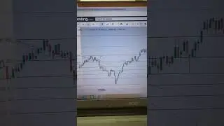 Advice to buy Nifty Auto Index from 11500 to 14200 #nifty #niftyauto #trading #technicalanalysis