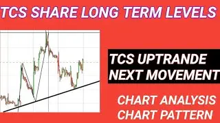 TCS SHARE LONG TERM LEVELS AND PRICE ACTION, TCS LATEST NEWS, TCS SHARE ANALYSIS #investment