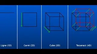 La Cuarta Dimensi&oacute;n Explicaci&oacute;n Visual y Narrativa