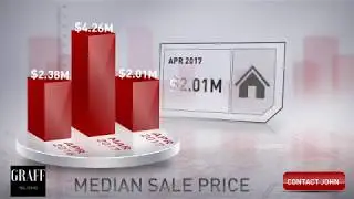 Sunset Strip Los Angeles (90069) Real Estate Market Update - May 2017
