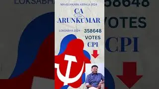 #mavelikkara #keralaelections #parliamentelection #kodikunnilsuresh