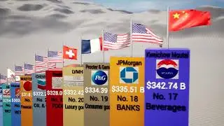 TOP 50 Companies by Market Capitalization 2022 Update