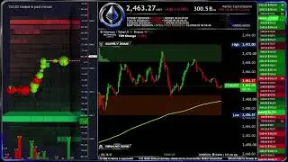 🔴 ETH  Live Trading Educational Chart | M1 | NO DELAY