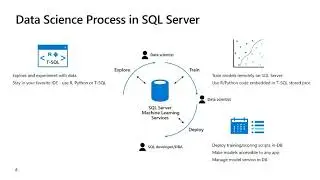 Democratizing Machine Learning on the SQL Platform