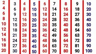 2 To 10 Table #education#educationalvideo#kidslearning#educational#table#multiplicationtable#123