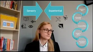 What is your organizational style? | Linking learning style with organizing preference