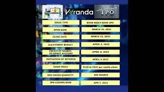 Veranda Learning IPO | online and offline coaching services for career-defining courses