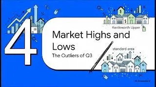 Kenilworth Sectional Title Property Market