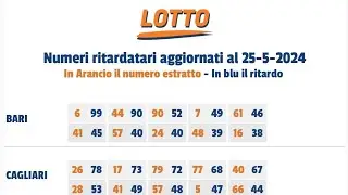 Aggiornamento Numeri Ritardatari Assoluti 25 Maggio 2024 #short #10elotto #lotto #metodilotto #viral