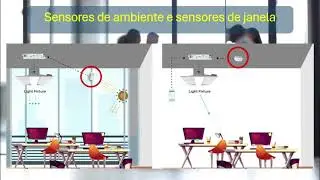 VIDEO 02 - COMPONENTES DO SISTEMA DAYLIGHT HARVESTING