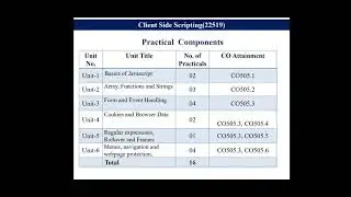 CSS Course Introduction