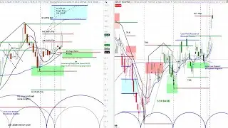 S&P Biotech ETF XBI Long Trade Idea | Price Projections and Intermediate Term Analysis