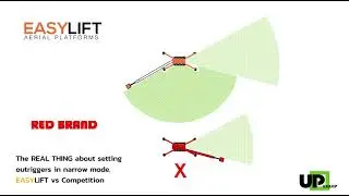 The real thing about narrow outriggers setting on EasyLift  87 48AJ and 101-48AJ