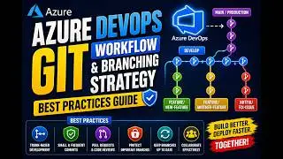 Azure DevOps Git Workflow & Branching Strategy: Best Practices Guide