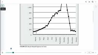 Utilization and direct labor costs