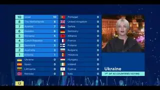 Eurovision 2018 GRAND FINAL VOTING | All 12 Points
