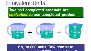 Equivalent Units of Production