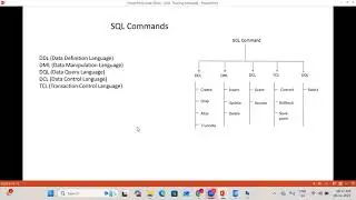 SSMS Installation | SQL Commands - Session4 | Power BI Training