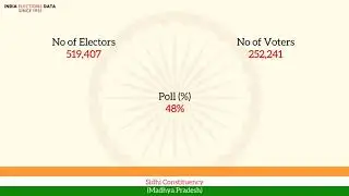 Sidhi Constituency Madhya Pradesh loksabha Election Result 1967 B. P. Singh INC