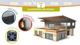 Réseau Energie Habitat