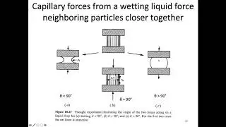 MSE403G S20 Lecture 36 Module 4