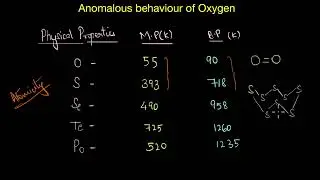 Anomalous behaviour of oxygen | The p-block elements | Chemistry | Khan Academy