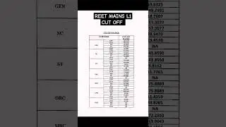 REET MAINE L1 CUT OFF | 3RD GRADE CUT OFF | RSMSSB RESULT | REET RESULT DECLARED 💥 #reetmains  #reet