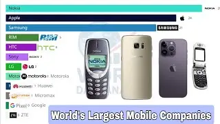 List of Largest Mobile Manufacturing Companies in the World | Statistics Of Mobile Companies #mobile