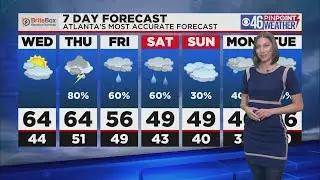 Wednesday Forecast