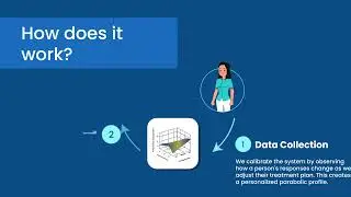 Curate.AI