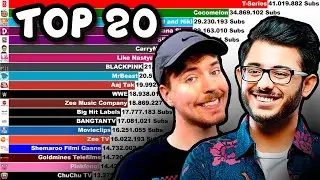 The World's Fastest Growing YouTube Channels [2020 Report]