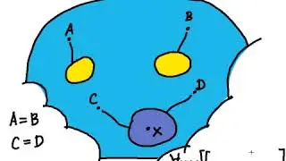 Axiom of equality of sets
