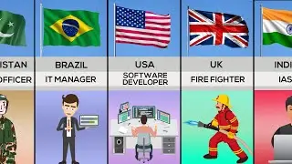 Most Respected Jobs From Different Countries