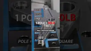Unbelievable Magnetic Table Strength