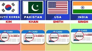 Most Common Surname From Different Countries