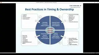 Linqs | Best practices in watch list and KYC screening