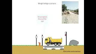 CRUSHER MANAGEMENT TECHNICAL SOLUTION ANIMATION