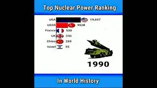 Strongest Army in the World, Military Comparison 2026