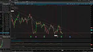 Potential for $DD | Stock Analysis