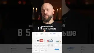 Ютуб против Инстаграма. ЭТОГО НЕ ЗНАЮТ ТВОИ КОНКУРЕНТЫ