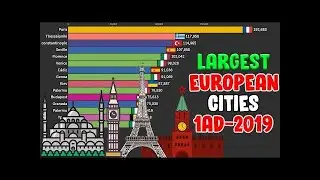 Top 15 Largest European cities in history (1 AD - 2019)