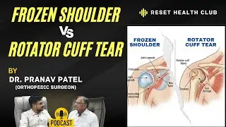 Frozen Shoulder / Rotator Cuff Shoulder | Dr. Pranav Patel | Informative Podcast | Reset Health Club